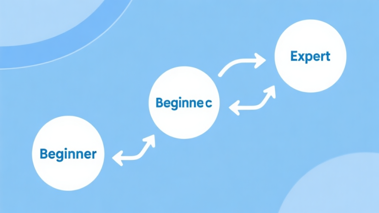 自动生成图片: Simple flowchart illustration with connected circles and arrows representing a learning path from beginner to expert, light blue and white color scheme, clean minimal design, business presentation style high quality illustration, detailed, 16:9