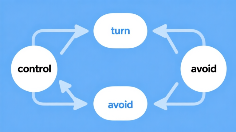 自动生成图片: Simple flowchart illustration with connected circles and arrows labeled "control", "turn", "avoid", light blue and white color scheme, clean minimal design, business presentation style high quality illustration, detailed, 16:9