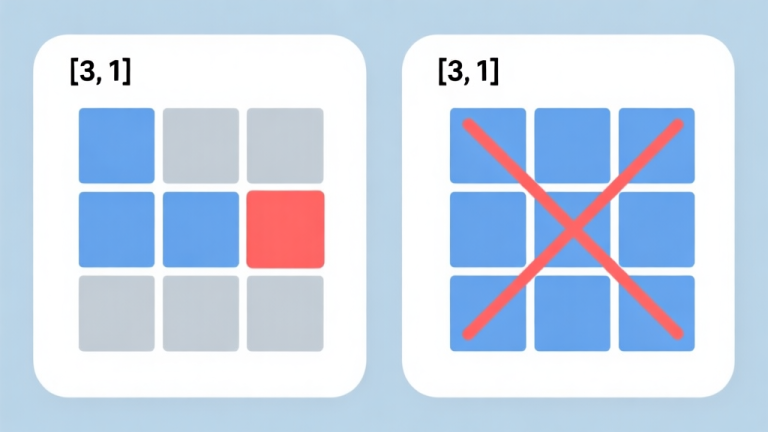自动生成图片: A clean, minimalist side-by-side illustration. Left side shows a Nonogram clue "[3, 1]" next to a 10-cell row, with correct blocks of 3 filled squares, a gap, and 1 filled square highlighted. Right side shows the same clue with common wrong interpretations crossed out in red, like a single block of 4 squares. Soft blue and grey color scheme. high quality illustration, detailed, 16:9