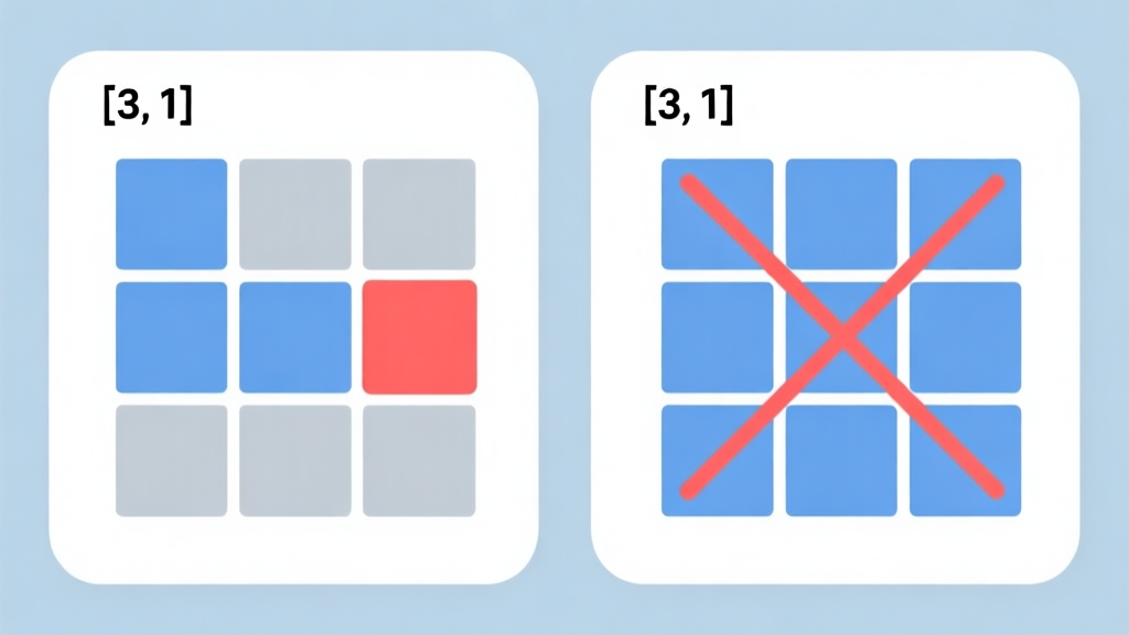 A clean, minimalist side-by-side illustration. Left side shows a Nonogram clue "[3, 1]" next to a 10-cell row, with correct blocks of 3 filled squares, a gap, and 1 filled square highlighted. Right side shows the same clue with common wrong interpretations crossed out in red, like a single block of 4 squares. Soft blue and grey color scheme. high quality illustration, detailed, 16:9